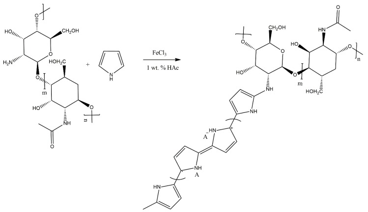 Scheme 21