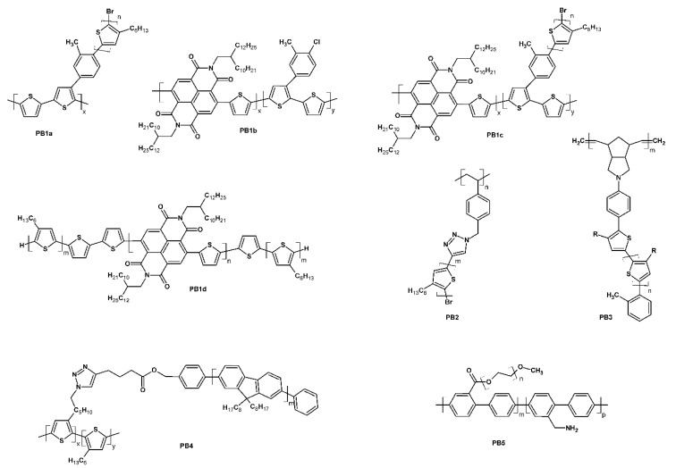 Scheme 16