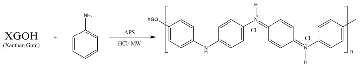 Scheme 11