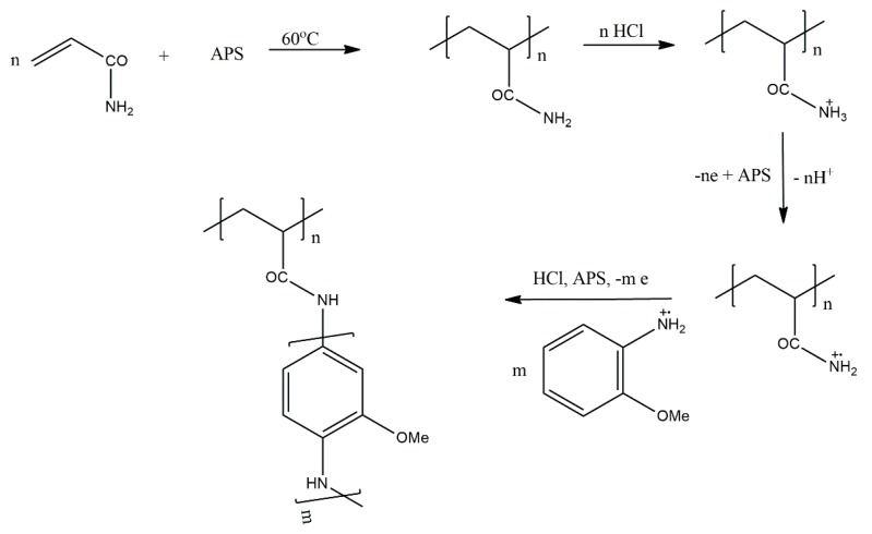 Scheme 23