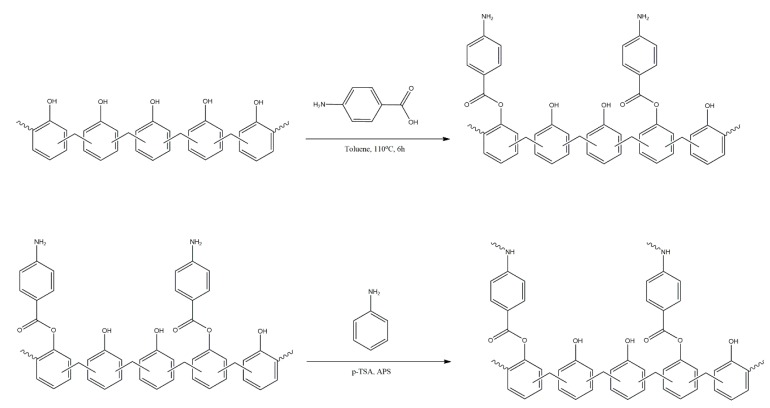 Scheme 19