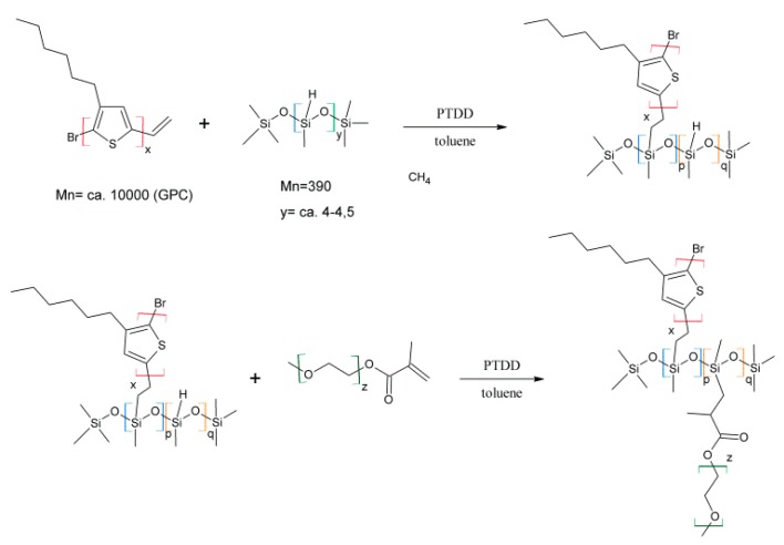 Scheme 17