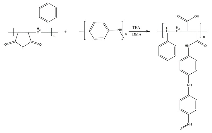 Scheme 3