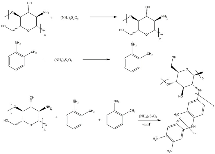 Scheme 22