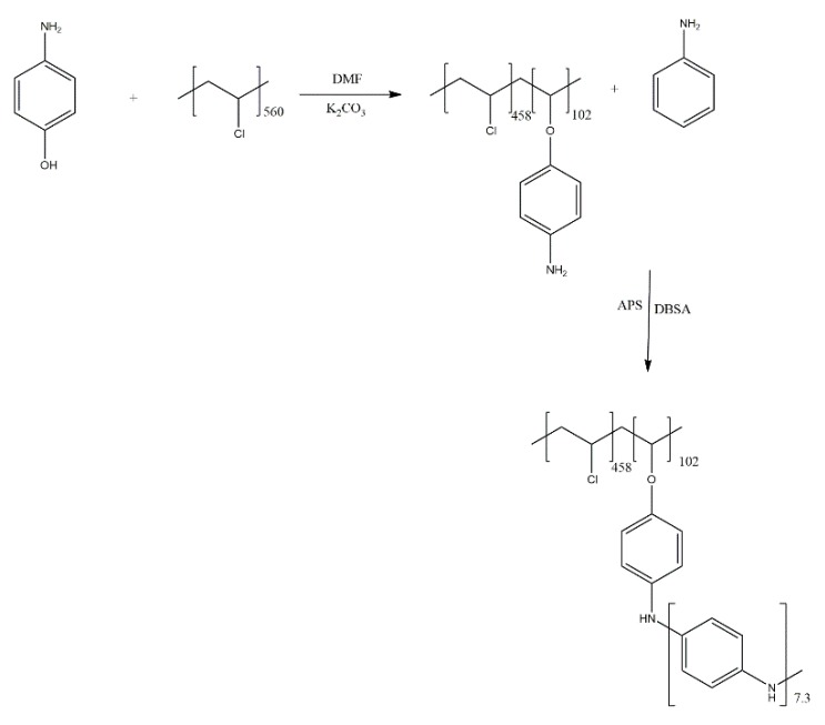 Scheme 5