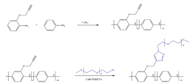 Scheme 12