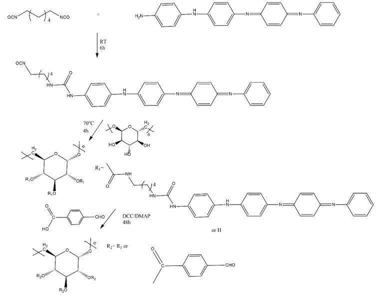 Scheme 8