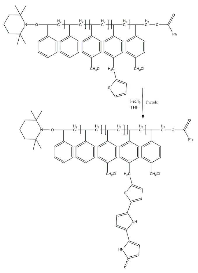 Scheme 4