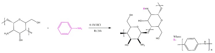 Scheme 7