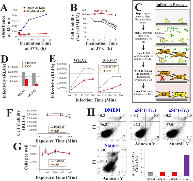 FIG 3