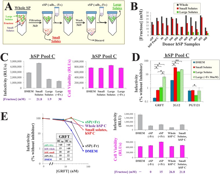 FIG 6