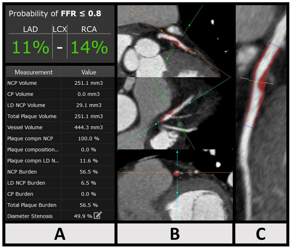 Figure 2: