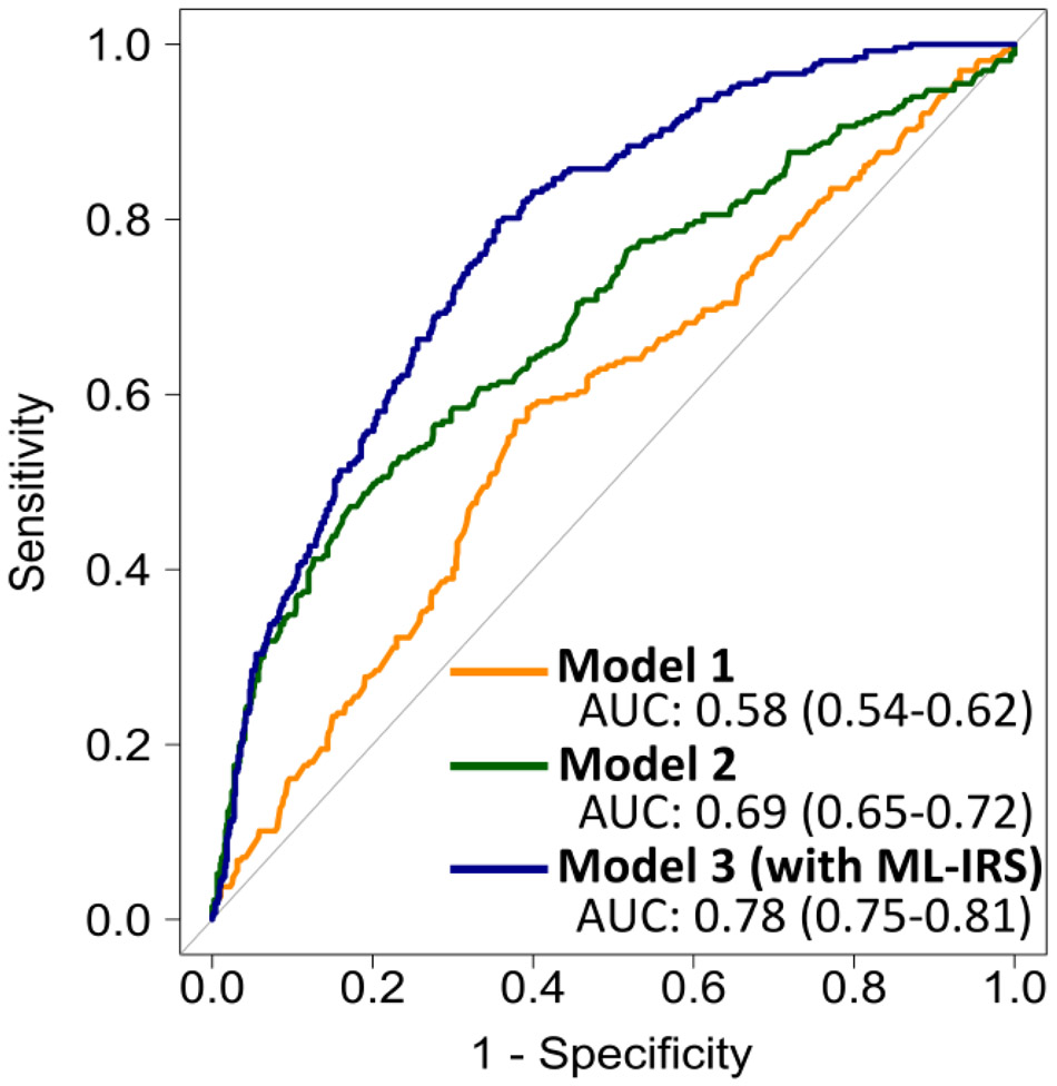 Figure 3: