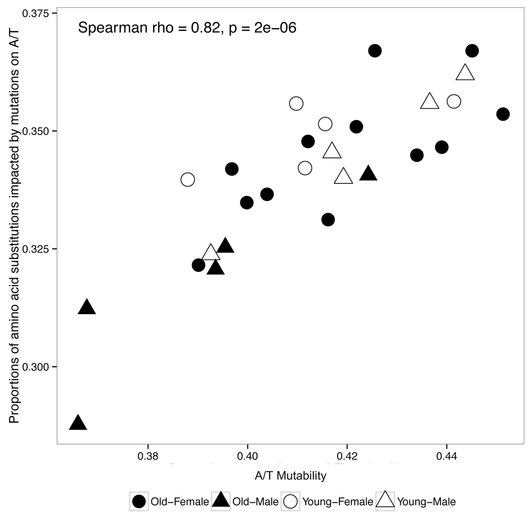 Figure 4: