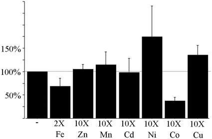 Figure 9.