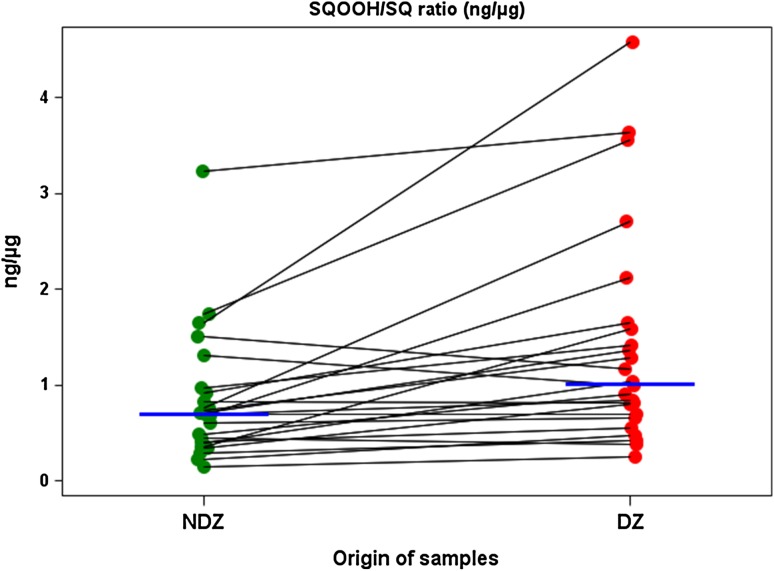 Fig. 4