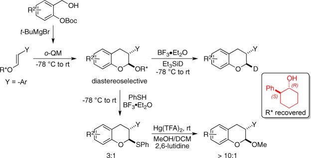 Scheme 4