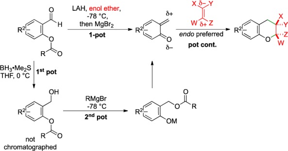 Scheme 3