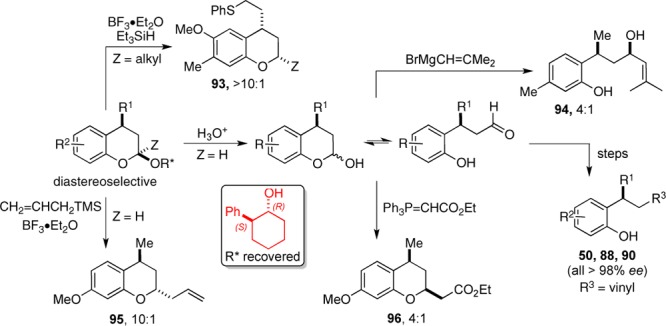 Scheme 6