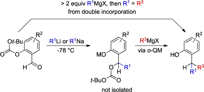 Scheme 2