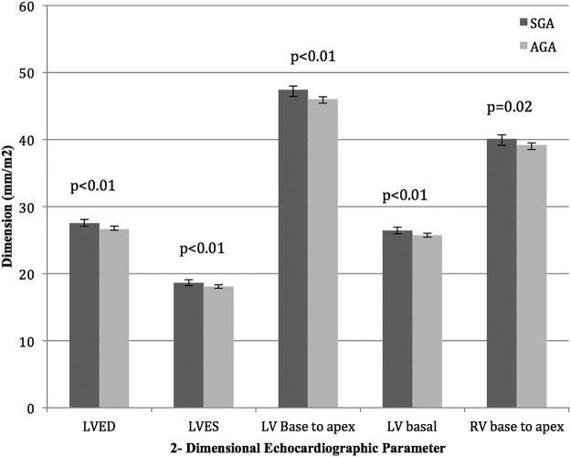 Figure 2