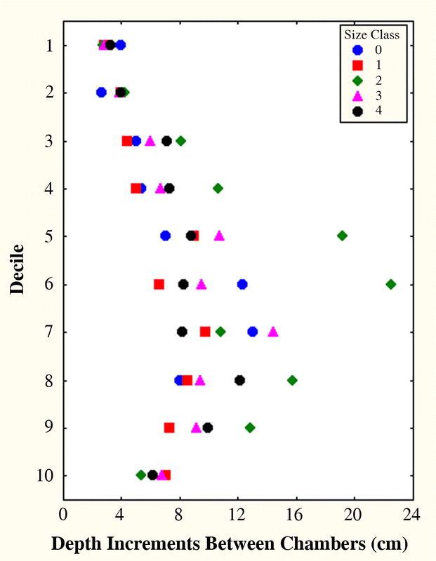 Figure 10.