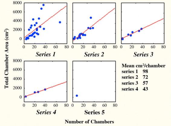 Figure 13.