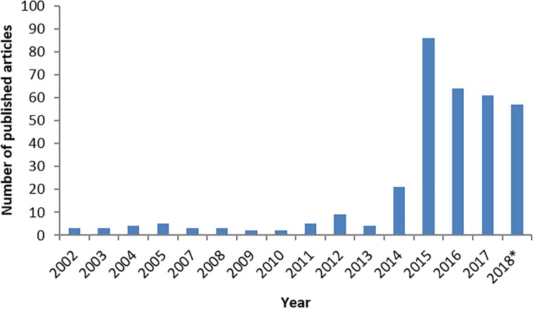 FIGURE 1