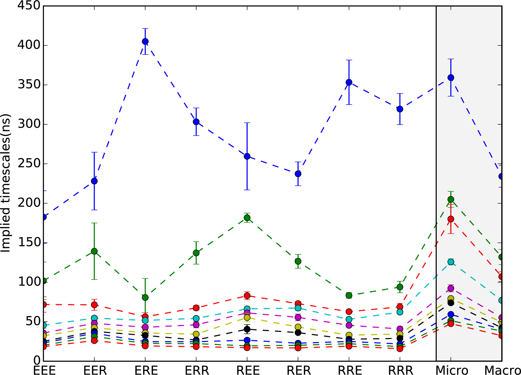 Figure 2: