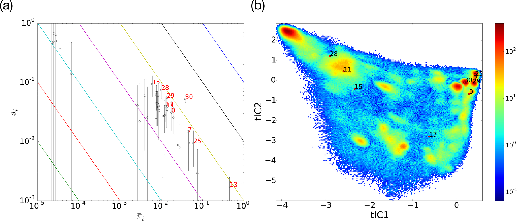 Figure 5: