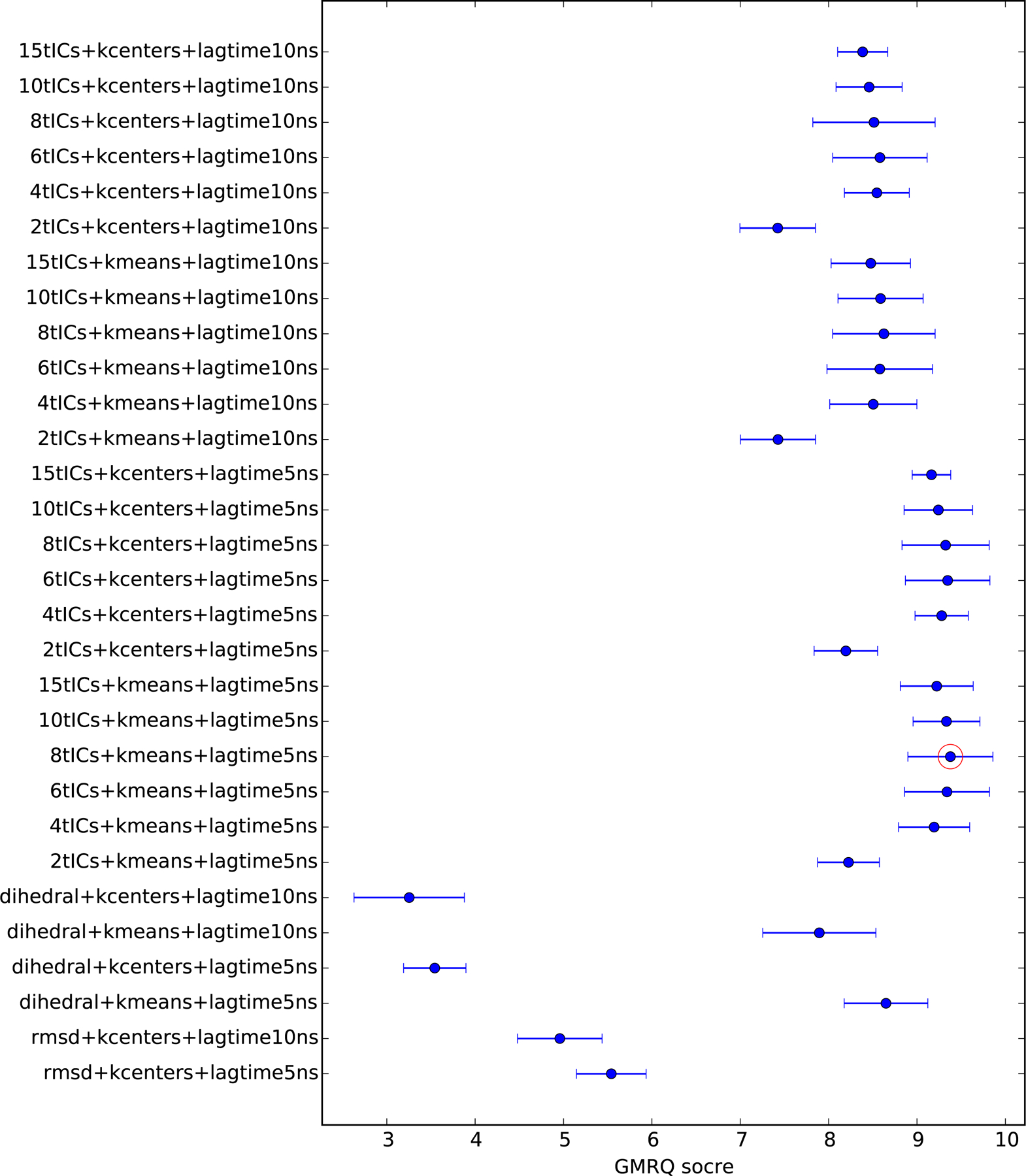 Figure 1: