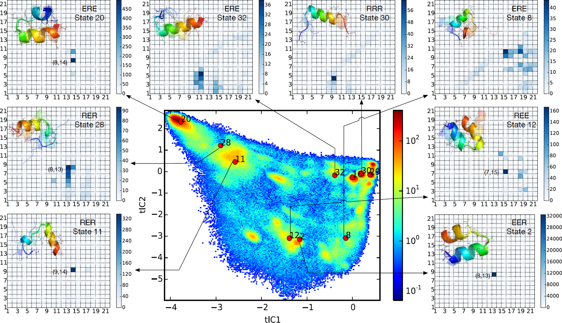 Figure 4: