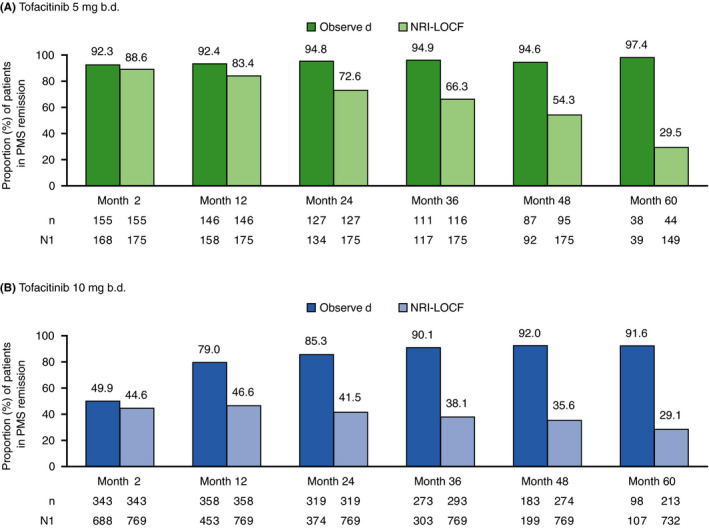 FIGURE 4