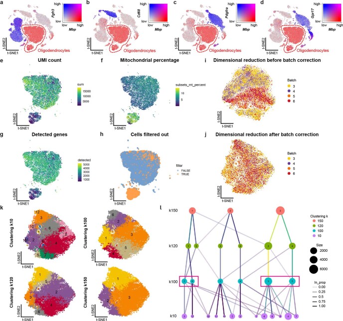 Extended Data Fig. 9