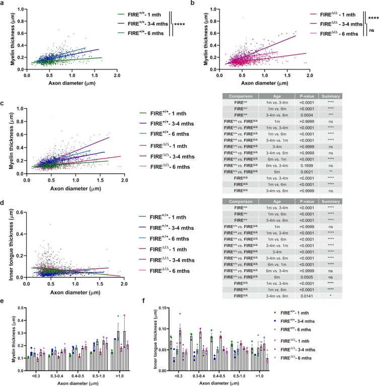 Extended Data Fig. 3