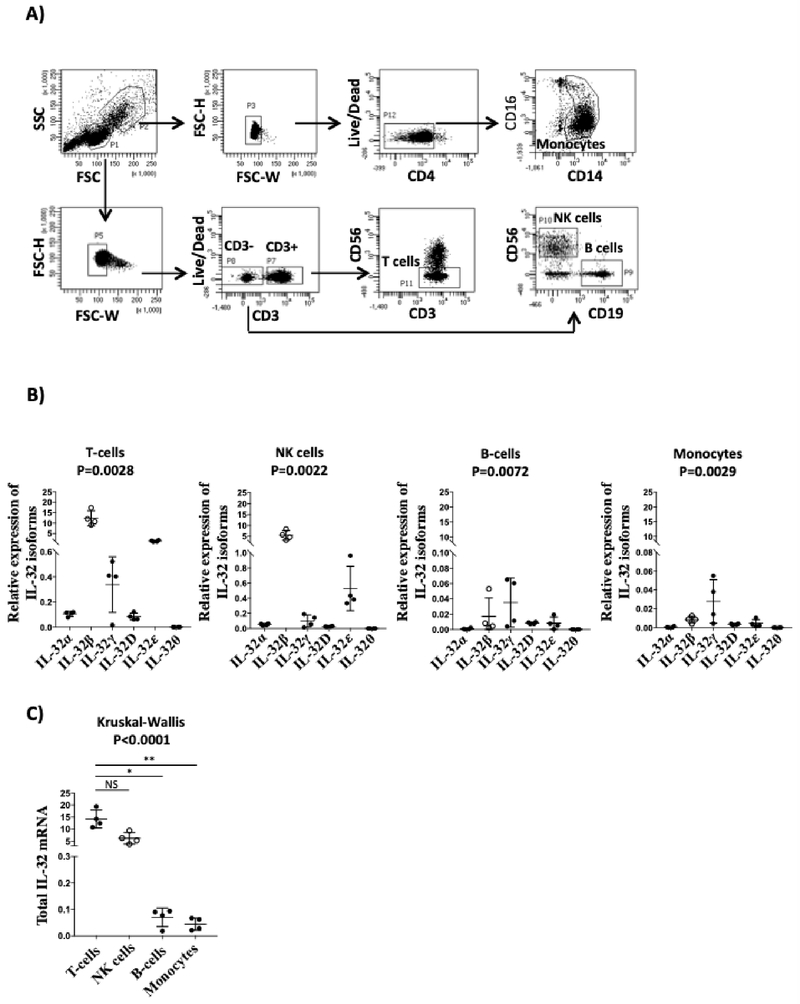 Figure 3: