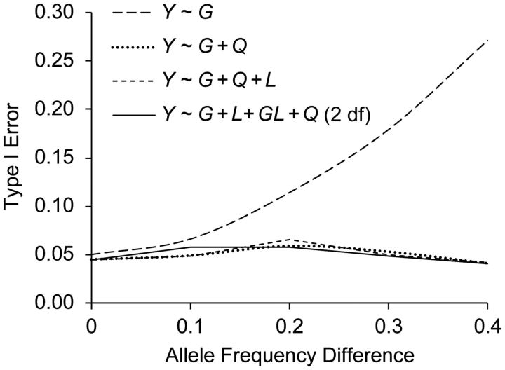 Figure 2.