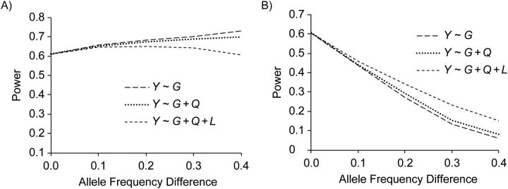 Figure 3.