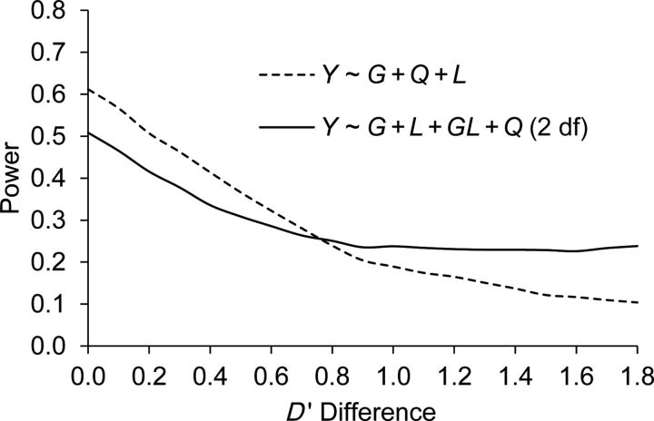 Figure 4.