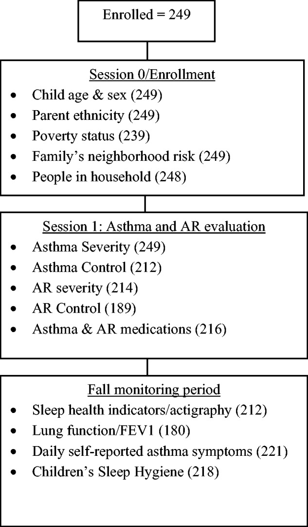 Figure 1.