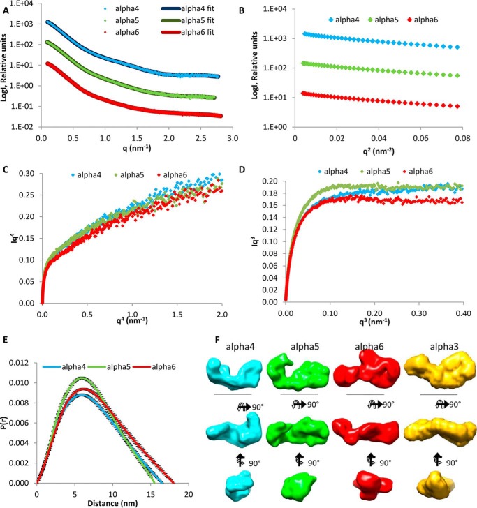 FIGURE 3.