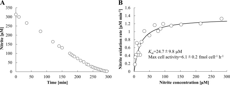 FIG 5