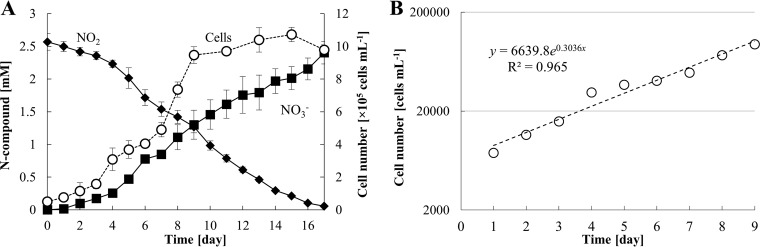 FIG 6