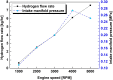 Fig. 11