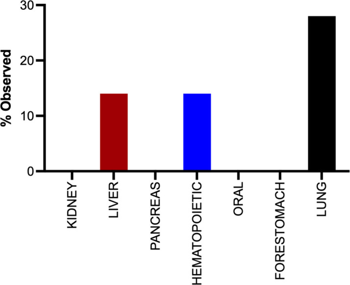 Figure 4—figure supplement 7.