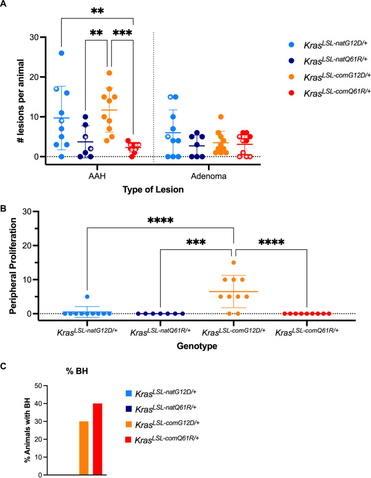 Figure 4—figure supplement 6.