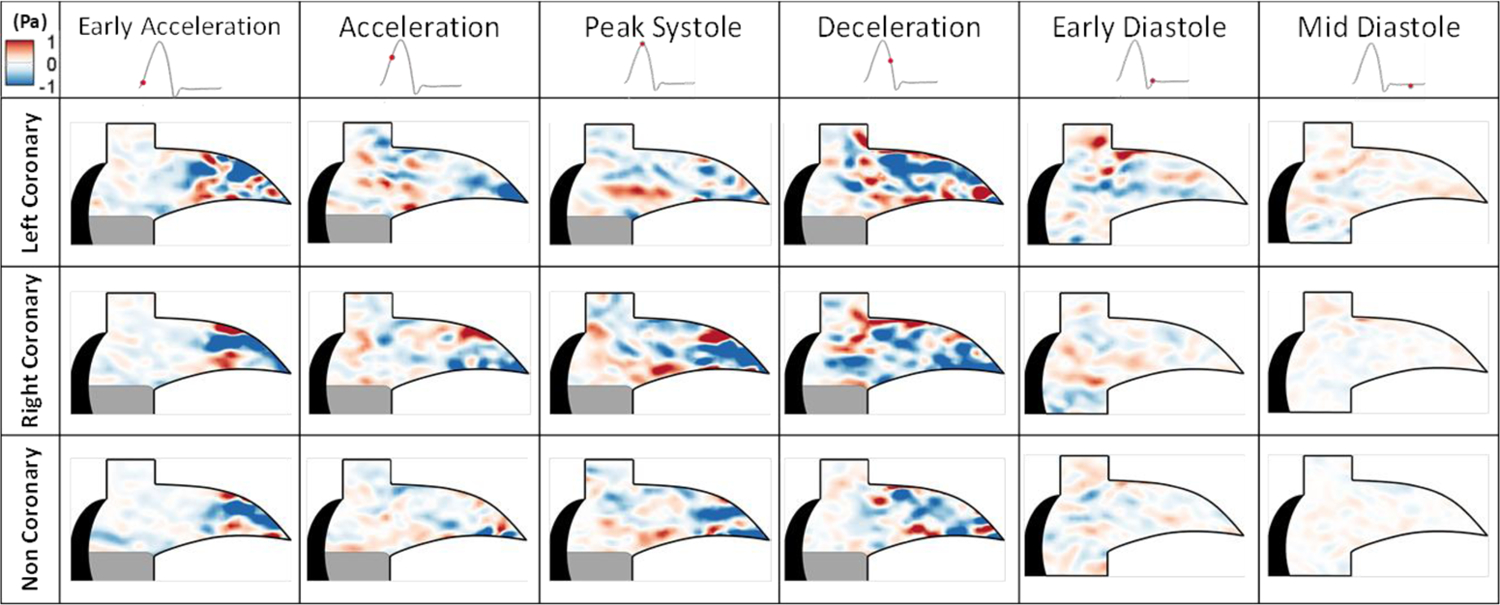 Figure 5: