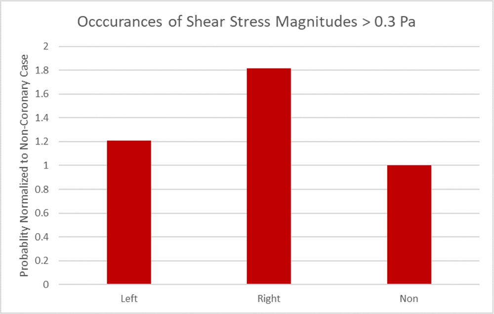 Figure 9: