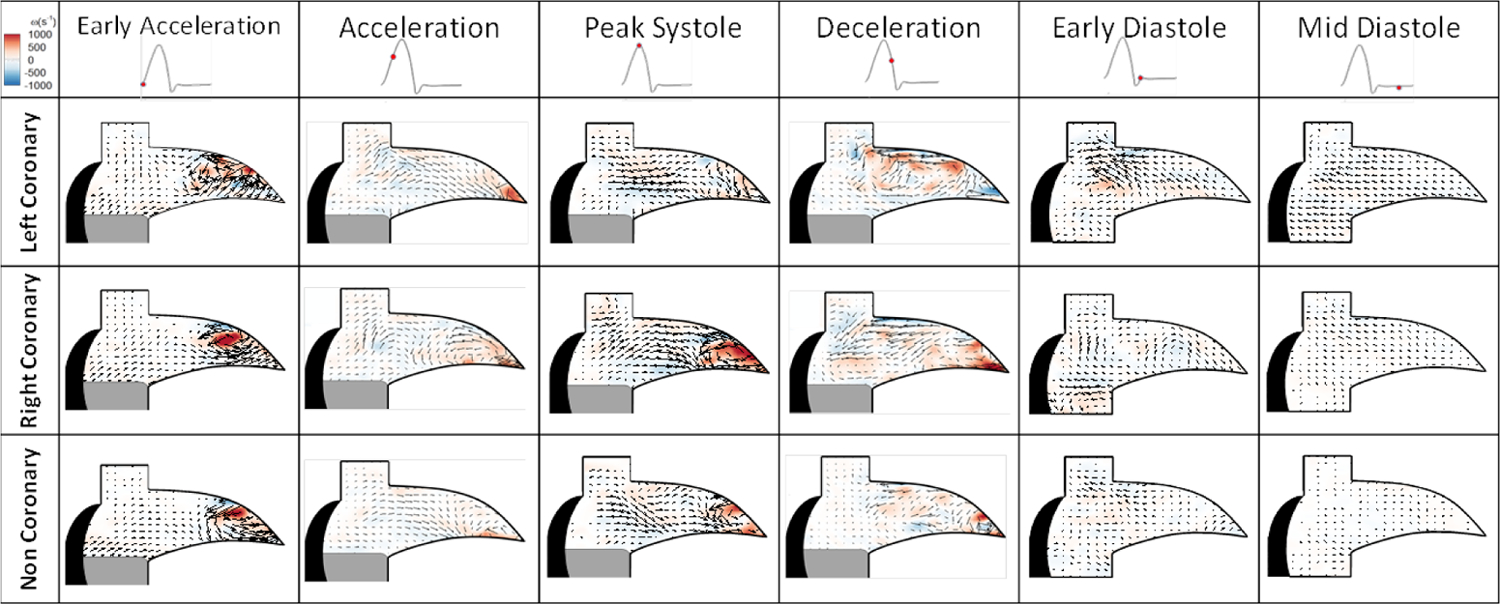 Figure 4: