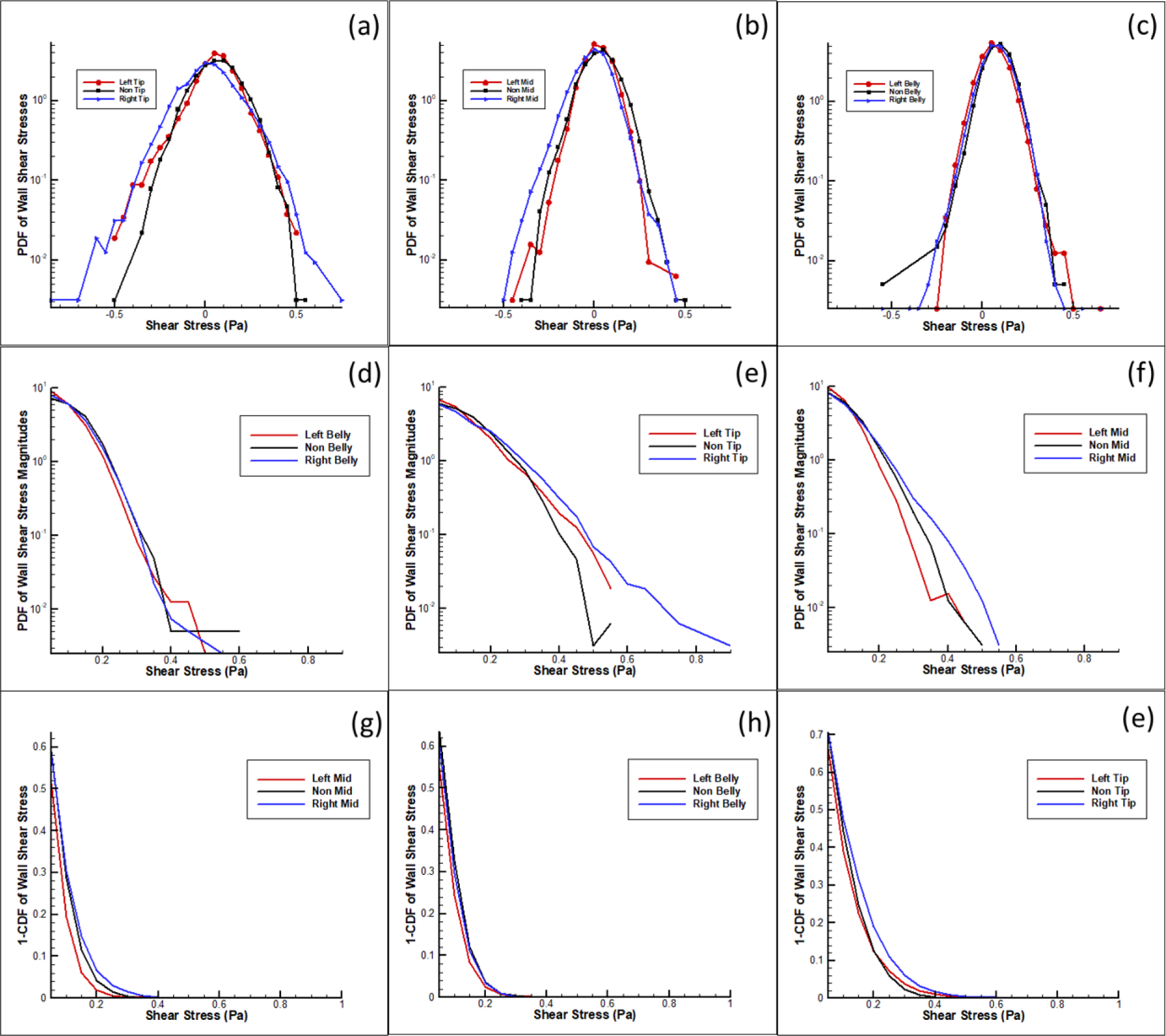 Figure 7: